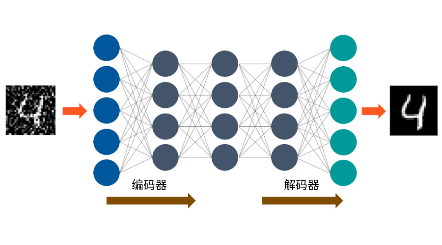 对编码的理解与认识