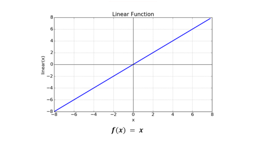 线性函数