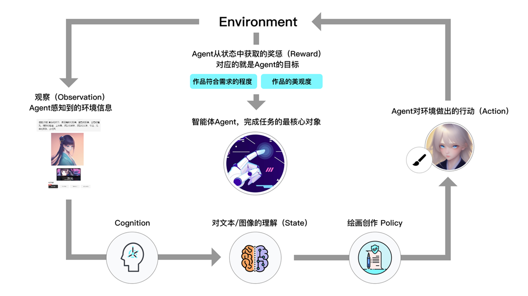 ​网易伏羲：让生成式AI与中国用户心有灵犀