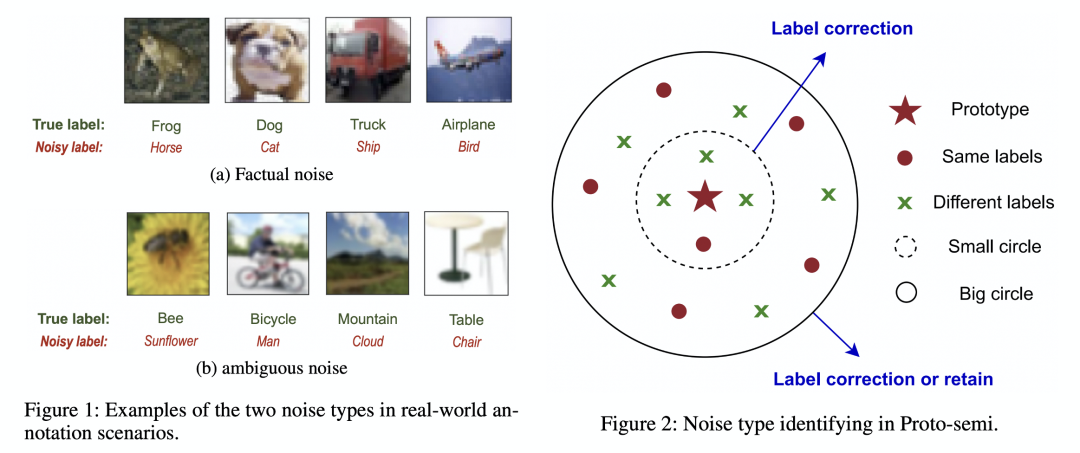 Rethinking Noisy Label Learning in Real-world Annotation Scenarios from the Noise-type Perspective