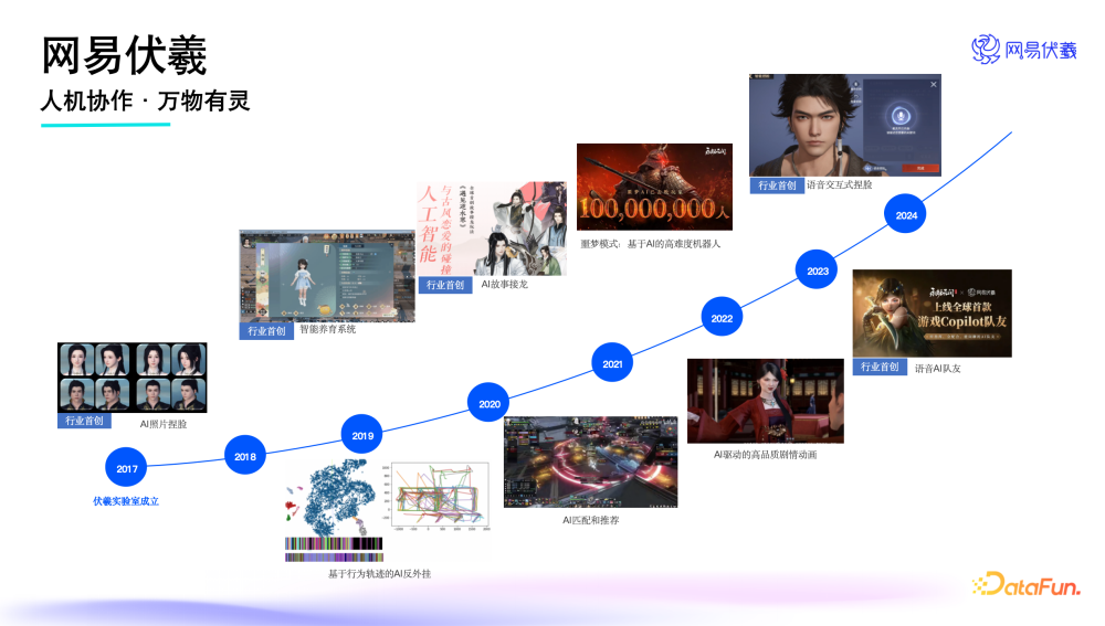 实时语音交互的游戏队友——网易伏羲AI Agent创新应用 | DataFunSummit2024演讲实录