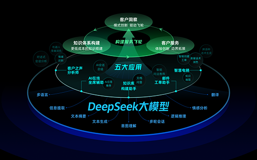 网易伏羲助力网易云商全面接入DeepSeek 加速AI在服务和营销场景的普惠应用