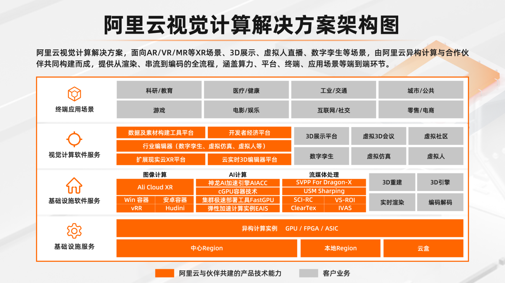 阿里云视觉计算解决方案架构图