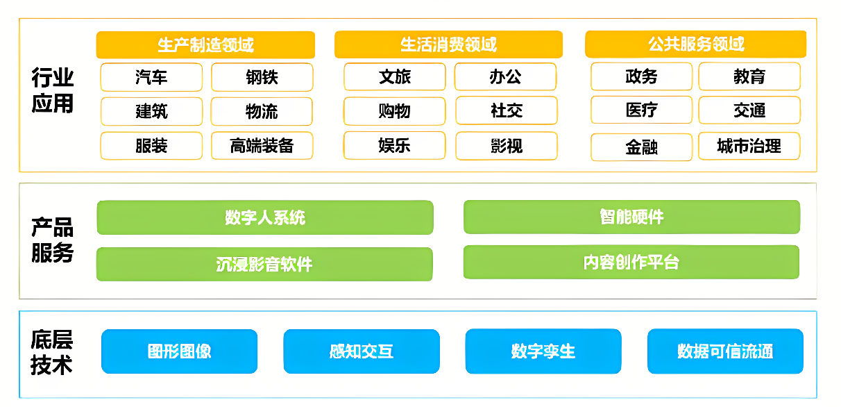 这是一张图表，包含不同颜色的框架，列出了职业、性格等分类，并在每个分类下提供了相关的描述词汇。