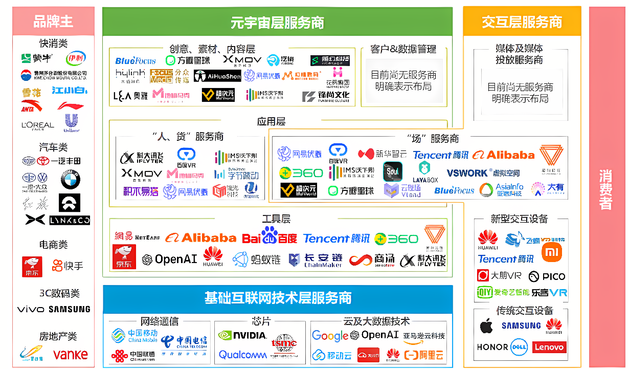 图片展示了许多不同领域知名公司的LOGO，归类于互联网、科技、房地产等行业，显示了中国及全球品牌的行业分布情况。