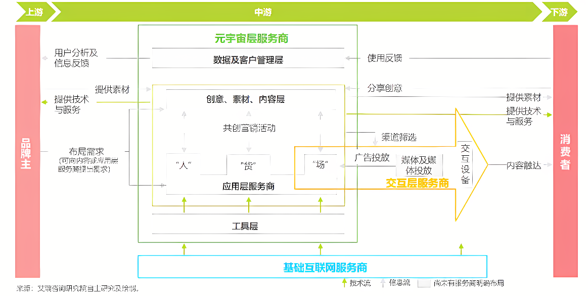 这张图片是一张复杂的流程图，包含多个框架和箭头，展示了步骤和信息的流向，使用了中文标注。