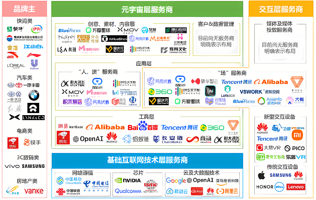 图片展示了众多公司的LOGO，分布在不同的分类框架中，涉及互联网、科技、房地产等多个行业。