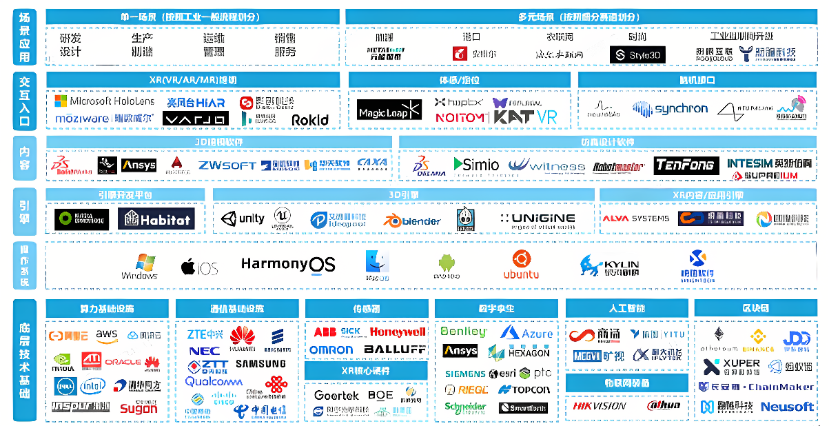 这张图片展示了许多不同的软件和操作系统的标志，如Windows、Ubuntu和HarmonyOS，涵盖了多种技术和应用领域。