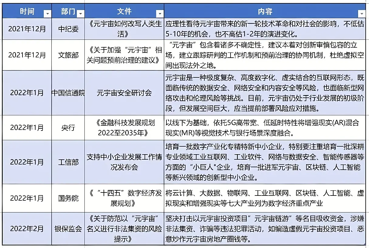 这张图片是一张表格,包含日期、新闻标题和新闻摘要,内容涉及不同的新闻事件,表格以蓝白色调呈现。