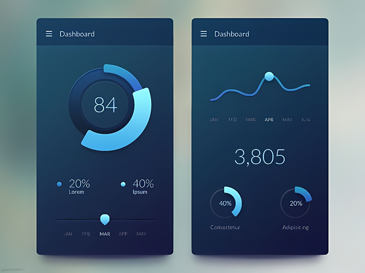 这是两个数据仪表板界面设计图，展现了图表、数据指标和百分比，风格现代，颜色以蓝色为主，界面简洁易读。