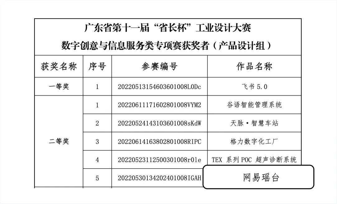 再获权威认可！网易瑶台斩获“省长杯”工业设计大赛二等奖