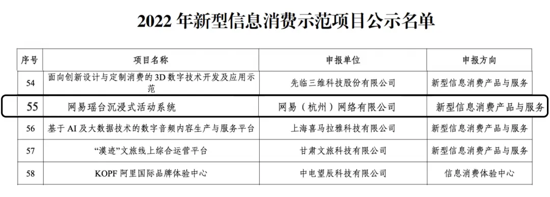 创新数字活动新模式，网易瑶台入选工信部2022年新型信息消费示范项目