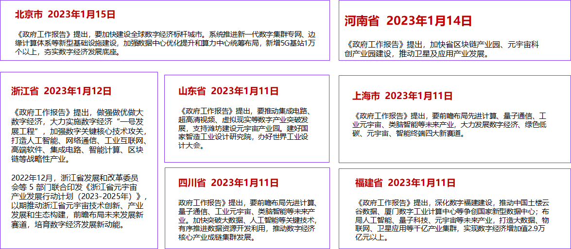 这张图片展示了六个不同日期的新闻标题摘要，每个摘要都有红色标题和黑色文字内容，背景为白色。