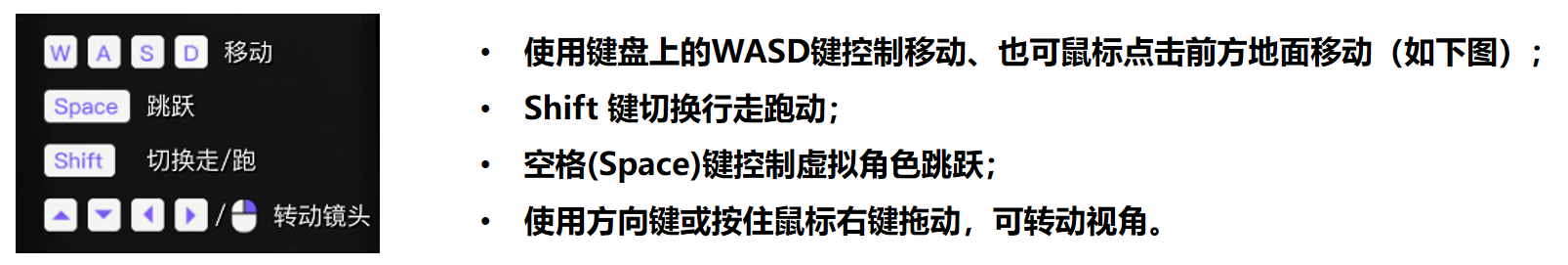 图片展示了计算机键盘上的WASD、空格和Shift键，常用于视频游戏控制，其中WASD用于角色移动，空格键通常用于跳跃，Shift键用于加速或其他功能。