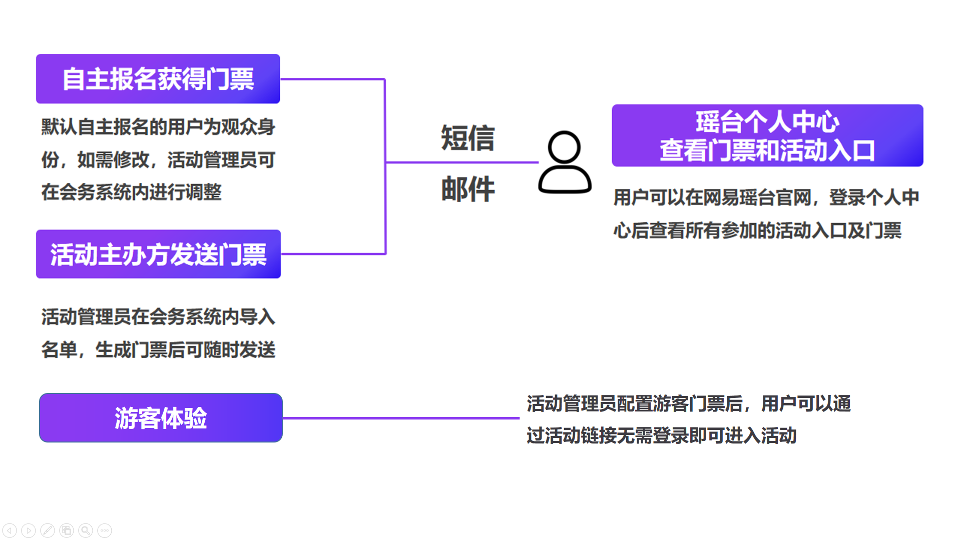 这是一张思维导图，内容涉及团队合作与个人能力的关系，强调沟通、协作、共同目标和个人能力对于团队成功的重要性。