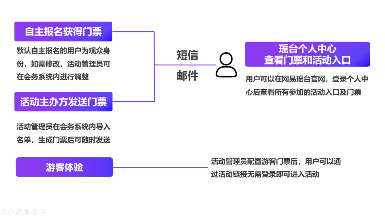 这是一张思维导图,内容涉及团队合作与个人能力的关系,强调沟通、协作、共同目标和个人能力对于团队成功的重要性。
