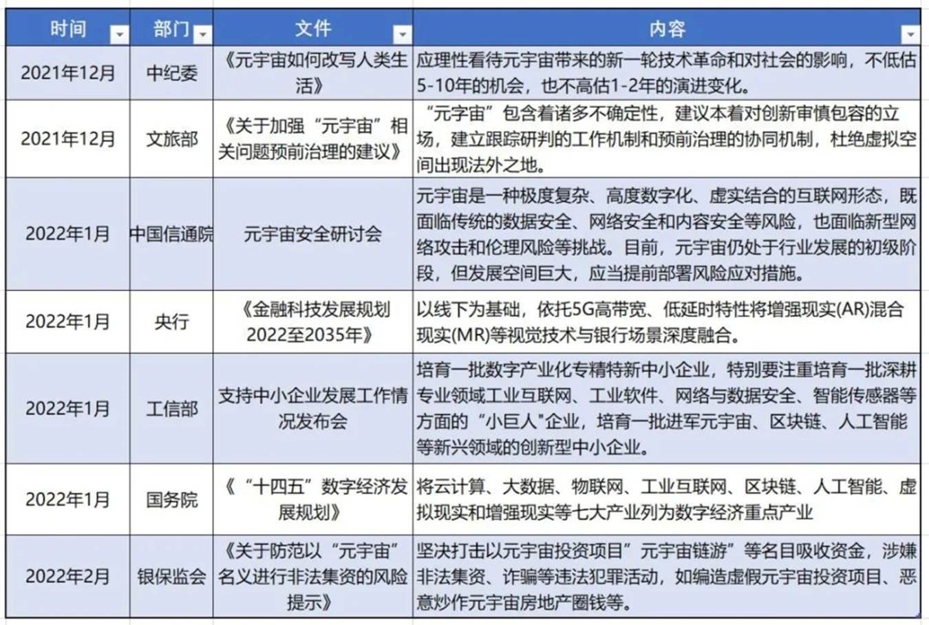 这是一张表格，列出了不同日期的新闻标题，内容涉及社会、经济等方面的更新和事件，背景是蓝白相间的。