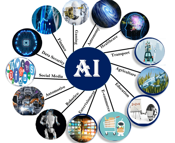 图片中心是“AI”字样，周围散布着代表不同行业的图标，如医疗、教育、农业、汽车等，展示人工智能在多个领域的应用。