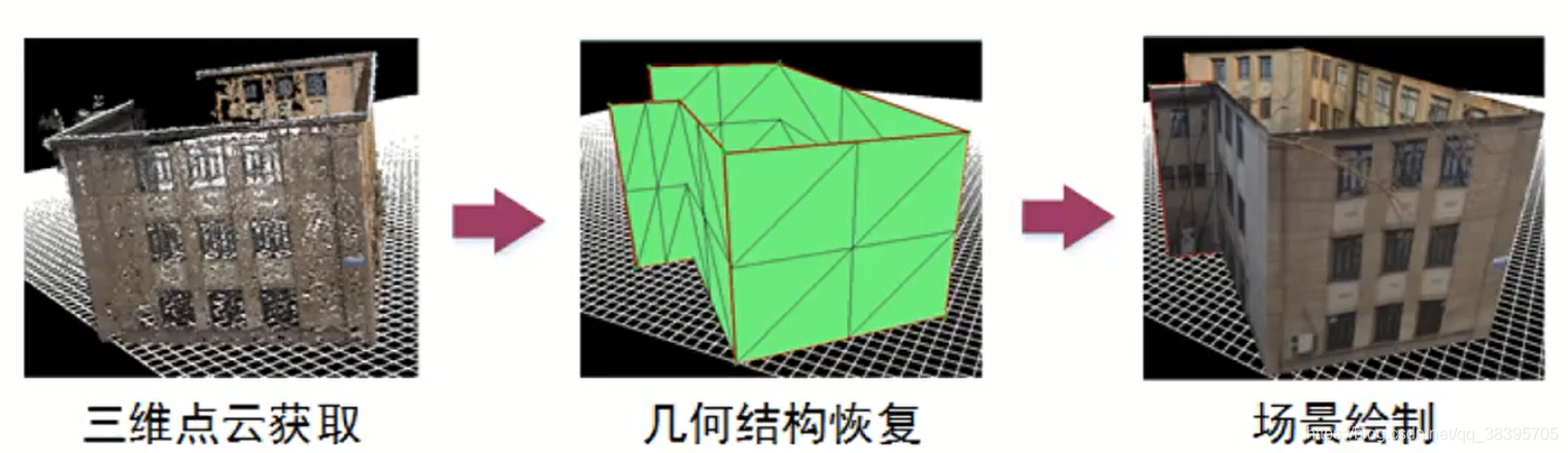 图片展示了三维建模过程：从二维平面图，到三维几何框架，最后是渲染完成的三维建筑模型。