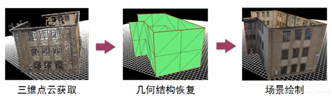 图片展示了三维建模过程:从二维平面图,到三维几何框架,最后是渲染完成的三维建筑模型。