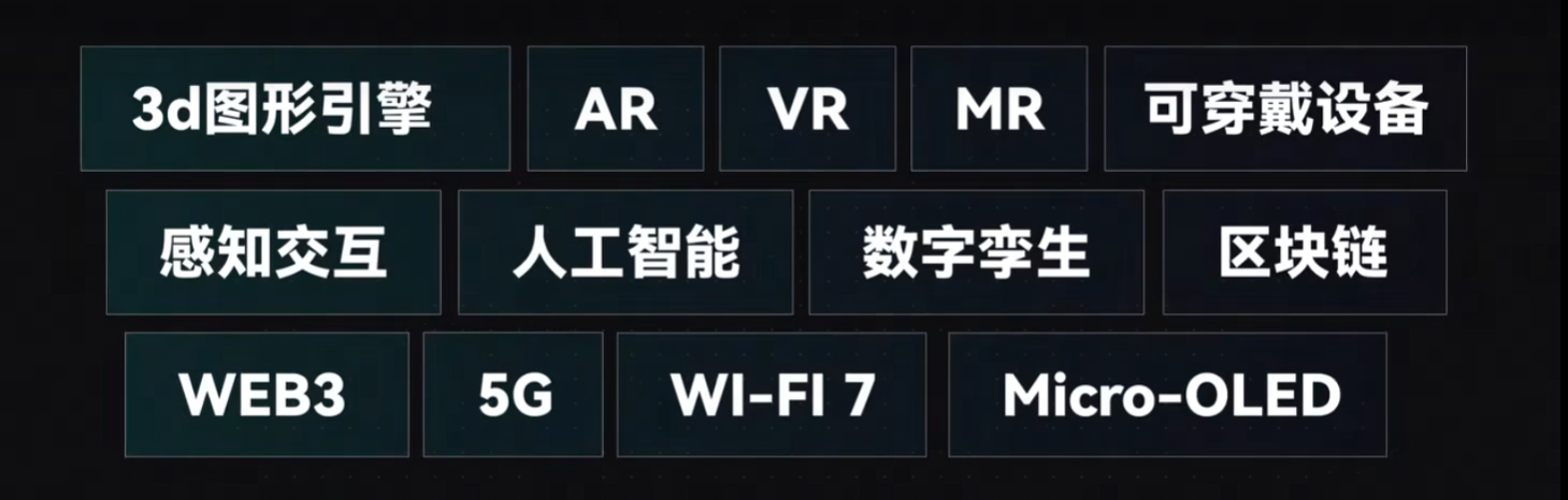 图片展示了一系列与科技相关的术语，如3D建模、AR、VR、MR、可穿戴设备、感知技术、人工智能、数字孪生、区块链、WEB3、5G、WI-FI 7、Micro-OLED等。