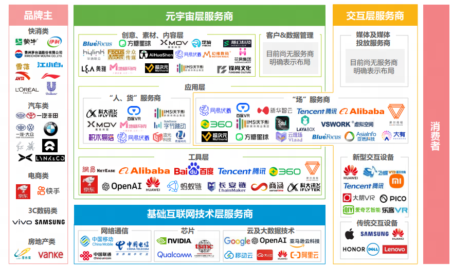 这张图片是一张企业LOGO合集，包含多个行业的知名公司标识，如互联网、化妆品、电子等，用以展示品牌或合作关系。