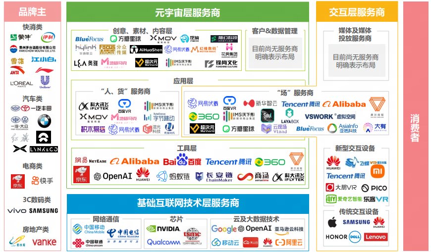 这张图片是一张复杂的图表，包含多个彩色框框，里面有各种中英文文字和众多知名公司的标志，如阿里巴巴、腾讯、OpenAI等。