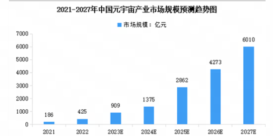 这是一张柱状图，展示2021年至2027年中国新能源汽车市场预测销量，数据呈现逐年增长趋势，2027年预测销量达到6010万辆。