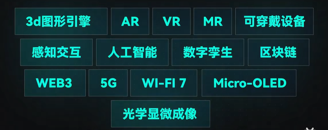 图片展示了一系列与科技相关的术语，如AR、VR、MR、人工智能等，背景为深色，术语以亮色呈现。