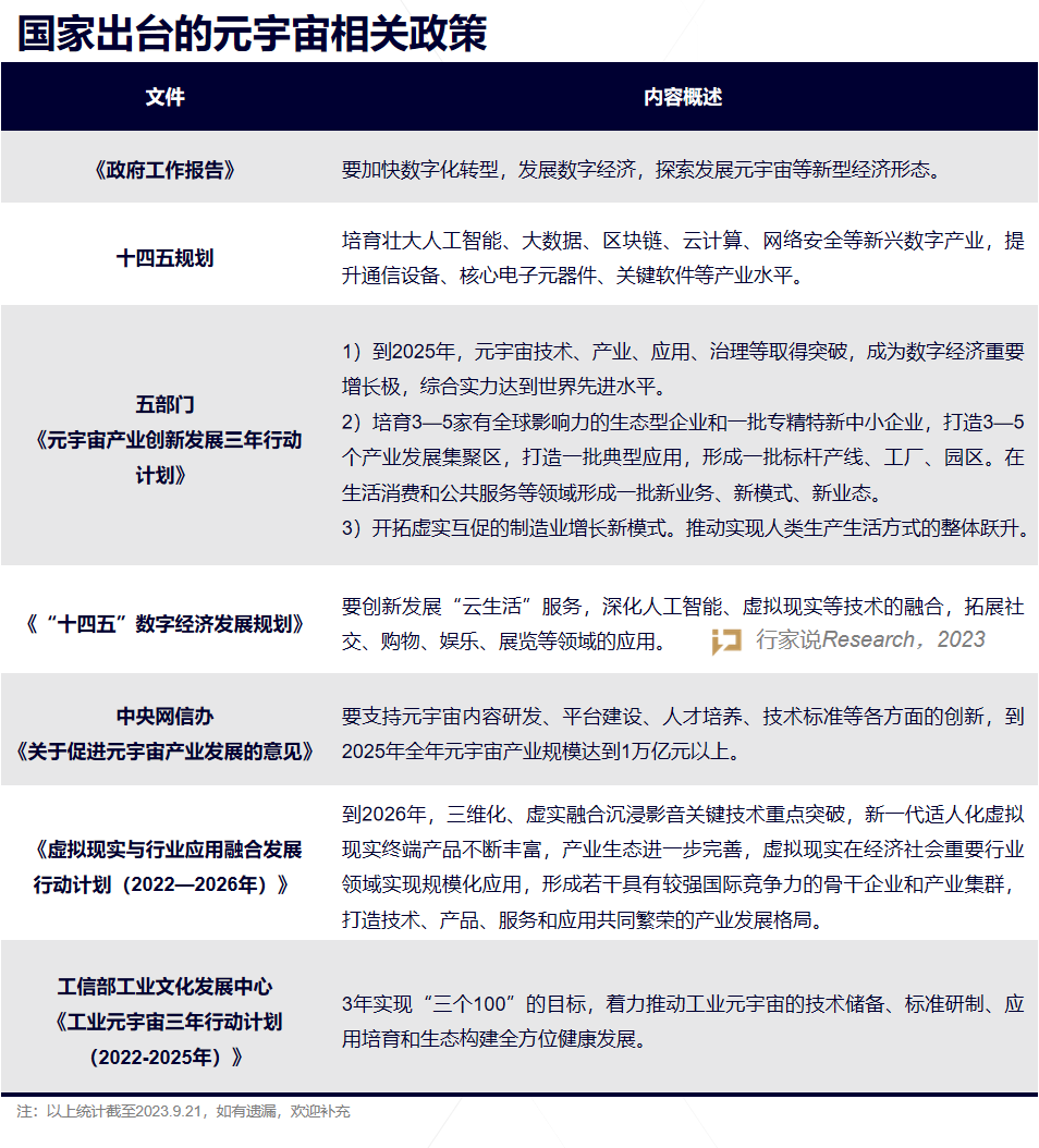 这张图片是一篇中文的文档截图，包含标题、副标题和文本内容，涉及数据分析与研究报告，具有图表和项目符号列表。