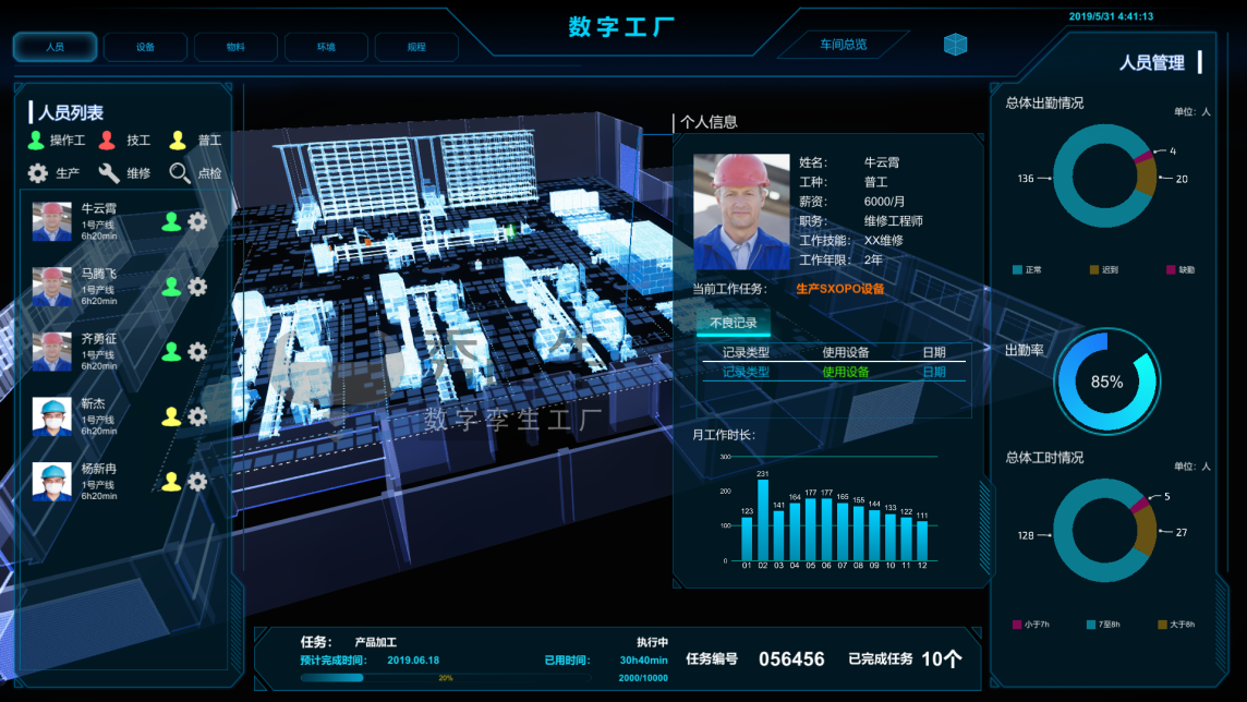 图片展示了一个高科技监控界面，包含三维建筑模型、人物头像、各类数据图表和信息面板。整体风格现代，色调以蓝色为主。