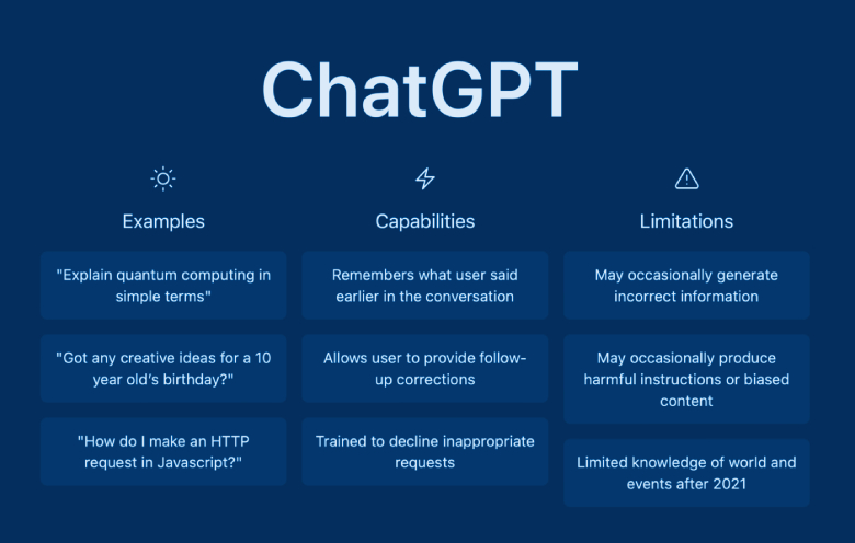 图片展示了“ChatGPT”的介绍，包含示例、能力和限制三个部分，背景为深蓝色。