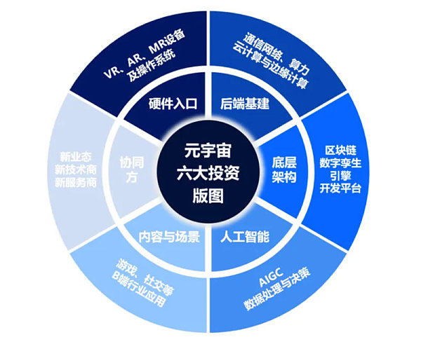 这是一个图表，中心写着“大数据技术服务系统”，围绕它的扇形区块列举了各种技术，如云计算、物联网、AI等。