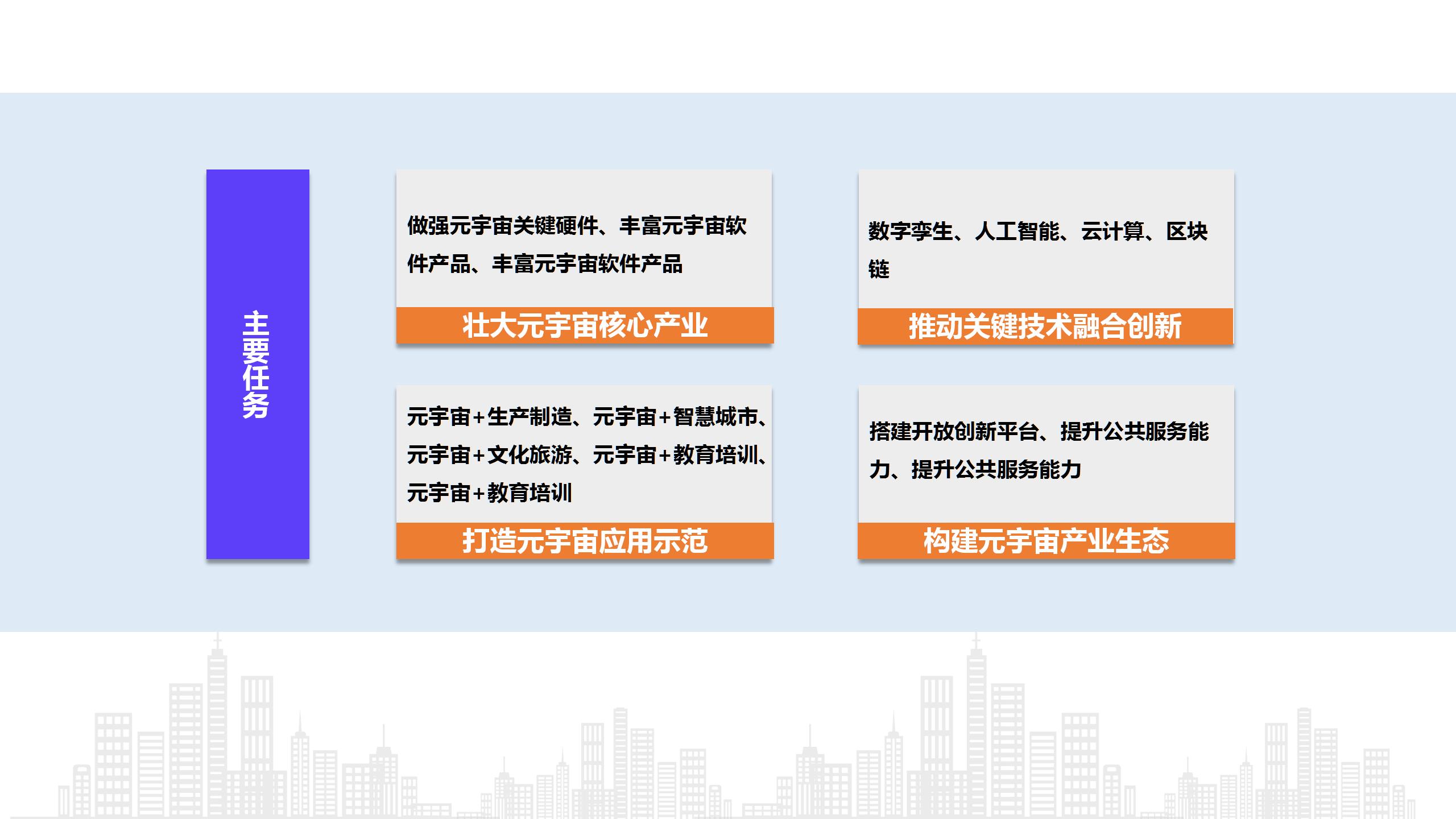 图片展示了六个悬挂的横幅，上面有中文文字，背景是浅蓝色，下方有城市轮廓的简化描绘。