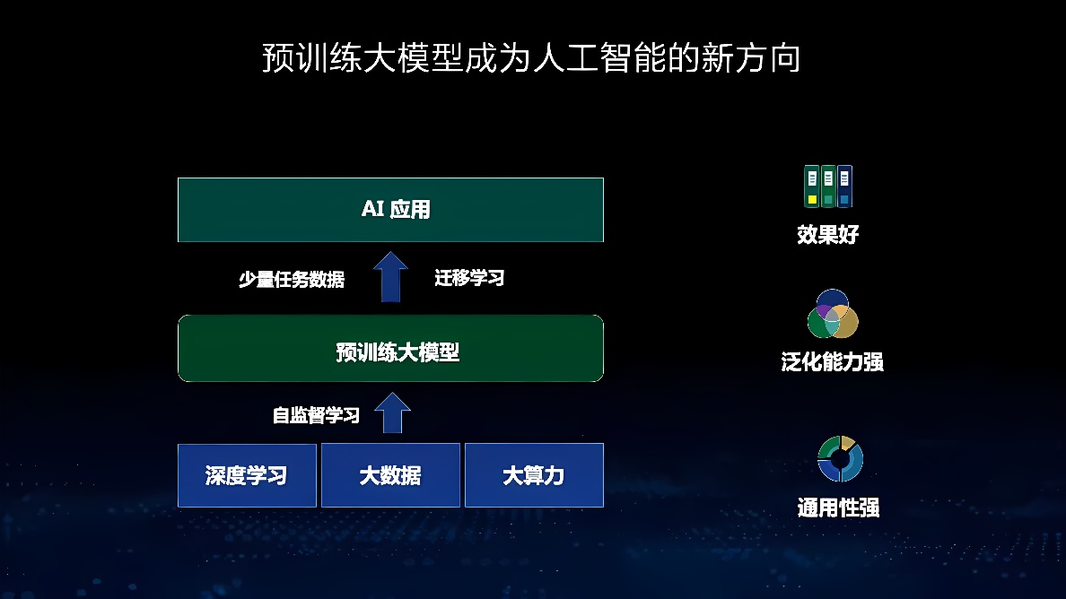 进入AIGC时代，游戏行业将再次焕发出全新的生机和活力！